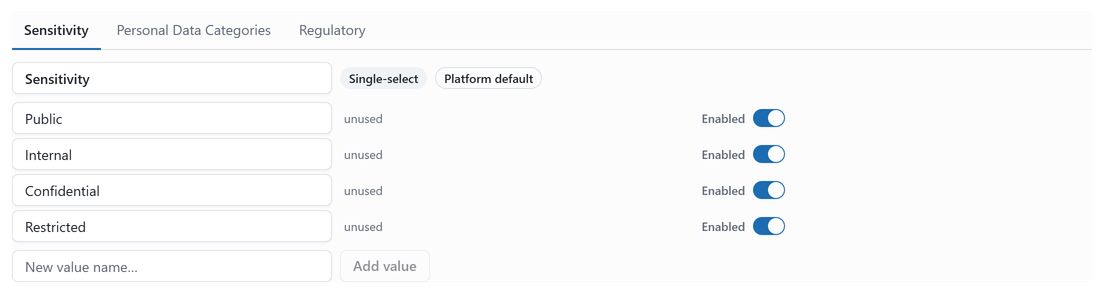 The classification settings with the Sensitivity scheme open beside the Personal Data Categories and Regulatory tabs, listing Public, Internal, Confidential and Restricted.